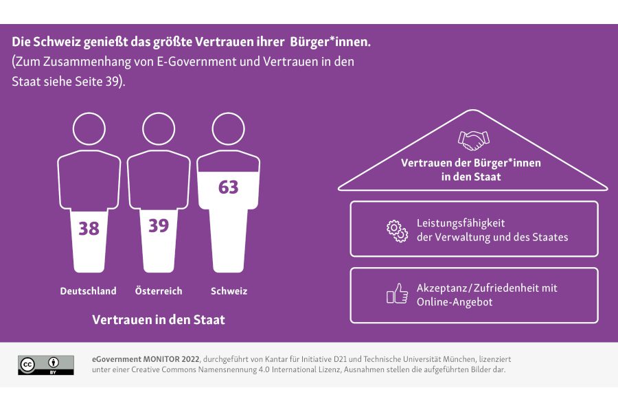 OZG Fehlende Behördendigitalisierung verspielt Vertrauen